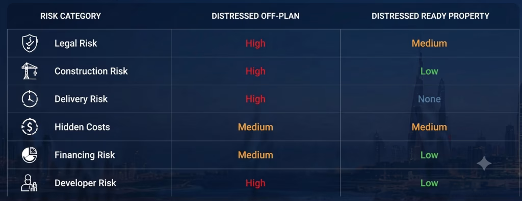 Distressed Property Inventory